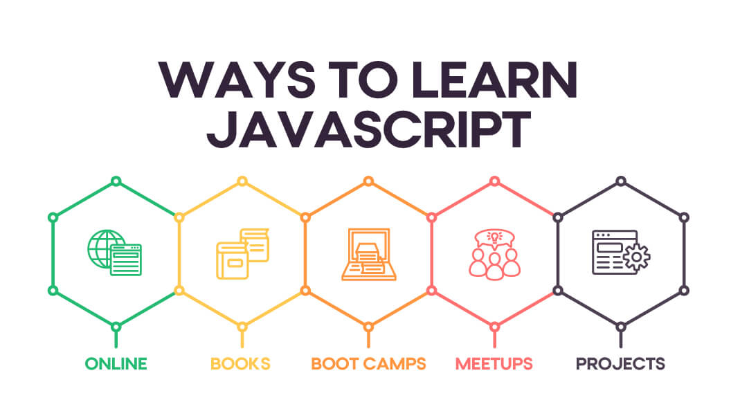 JavaScript Cơ Bản